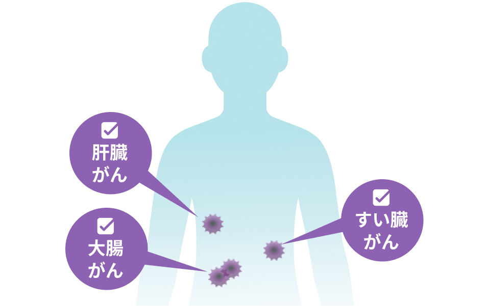 マイクロCTC検査で何がわかるか